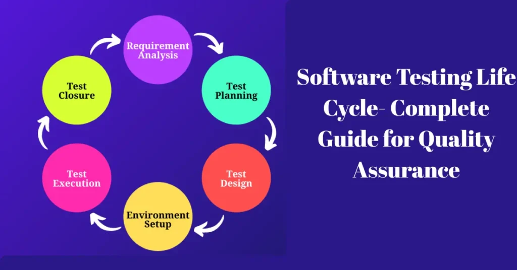 software testing life cycle complete guide for quality assurance